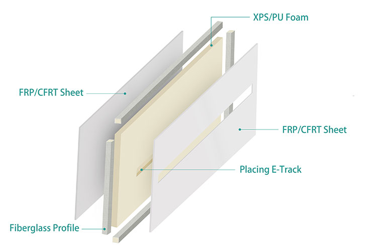 Reefer Truck Side Panels