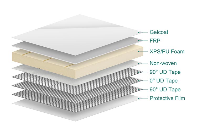 FRP Refrigerated Truck Composite Panels